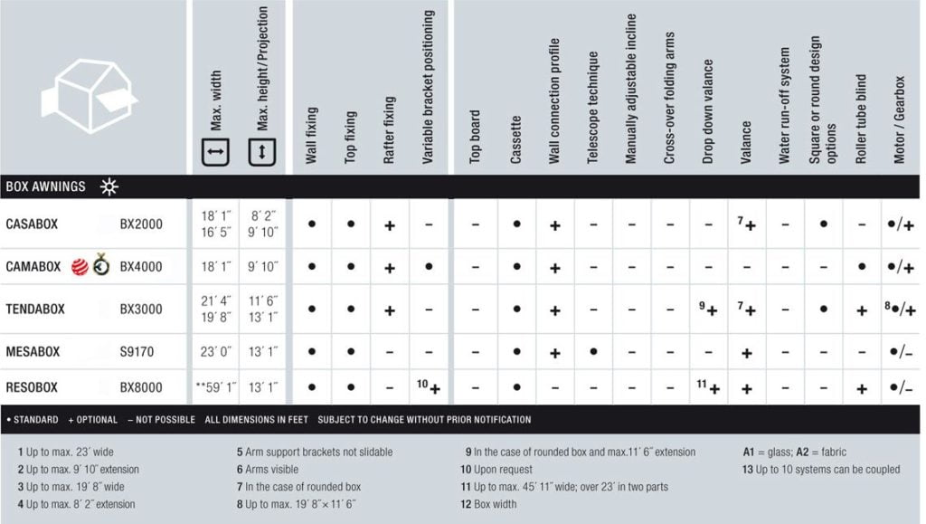 Box Awnings | Stobag Awnings